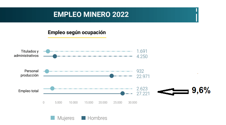 Minería e fenda de&nbsp;xénero